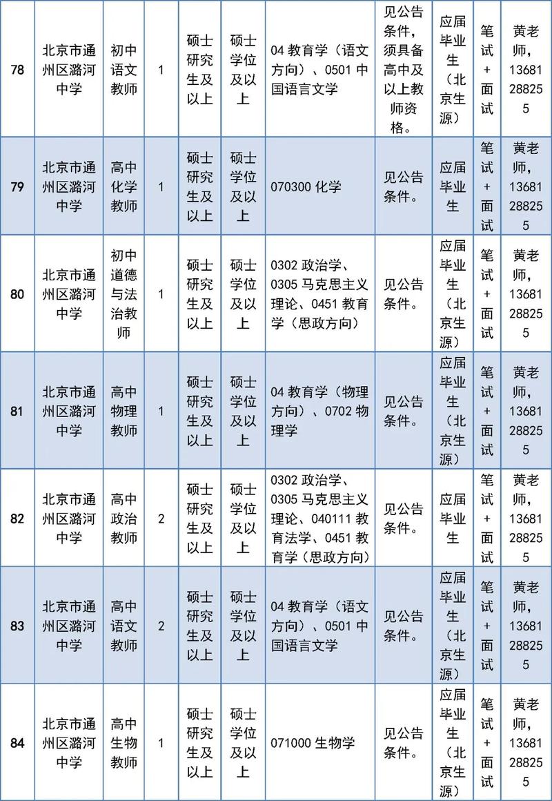 南通通州区事业单位招聘-图3 南通通州区事业单位招聘-图3