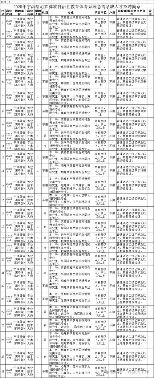 云南事业单位改革方案具体有哪些调整?-图1 云南事业单位改革方案具体有哪些调整?-图1