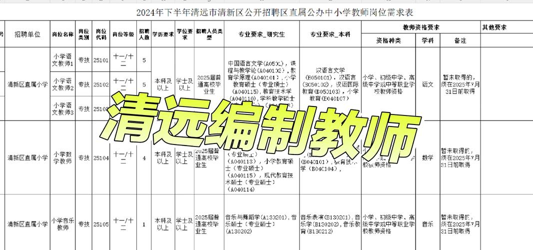 2025清远教师招聘何时开始报名?-图1 2025清远教师招聘何时开始报名?-图1