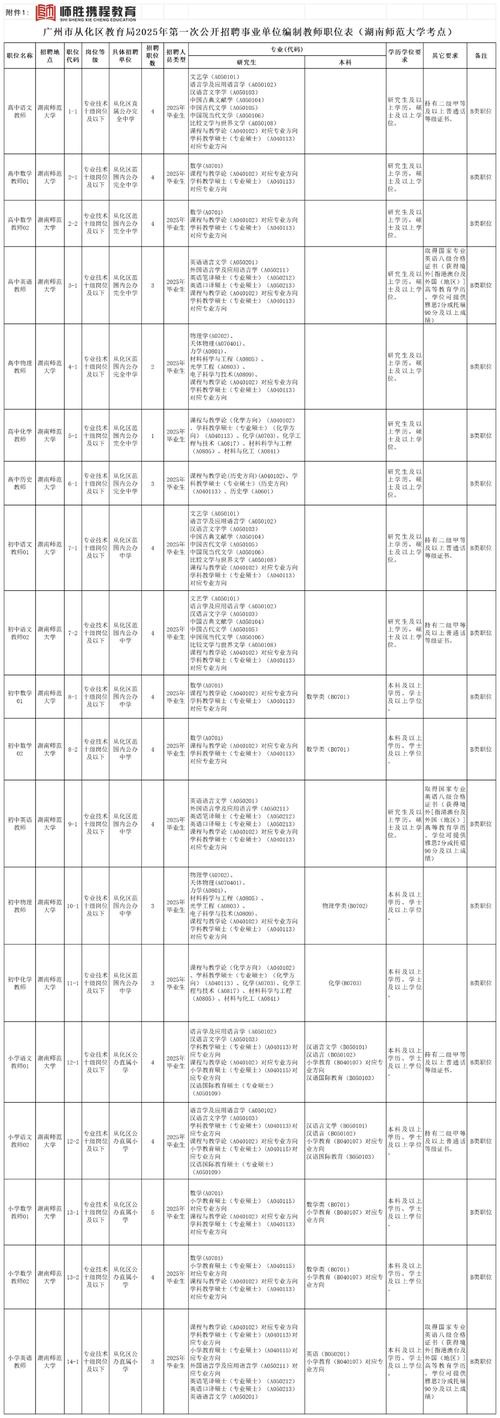 2025平邑教师招聘何时开始?-图1 2025平邑教师招聘何时开始?-图1