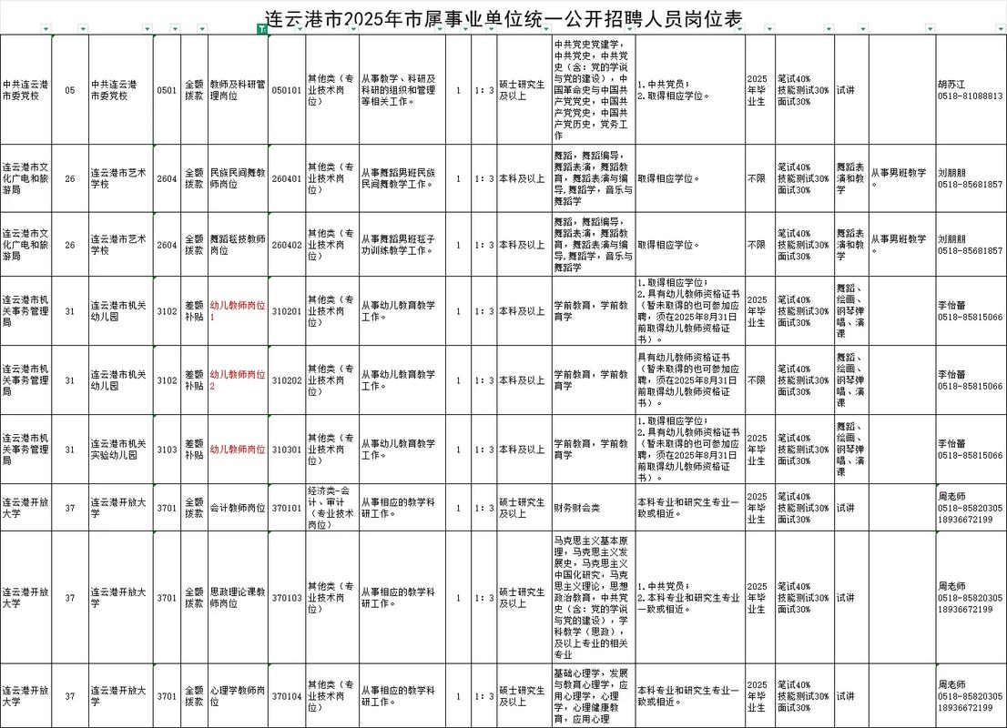 2025连云港事业单位何时报名？-图2