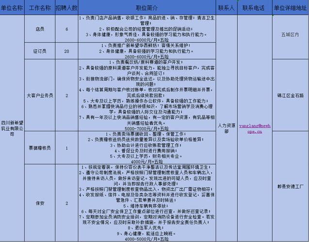 新希望2025校招有何亮点与岗位?-图3 新希望2025校招有何亮点与岗位?-图3