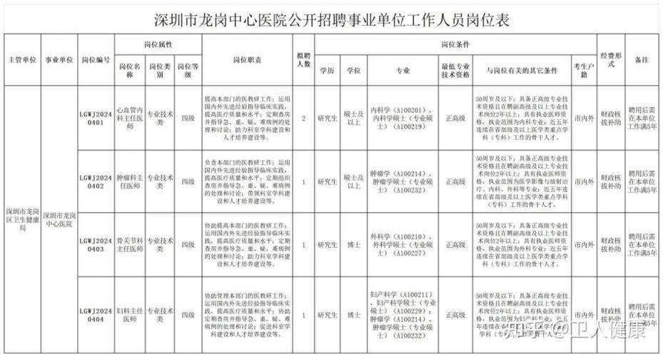 深圳龙岗区事业单位招聘何时开始？-图1