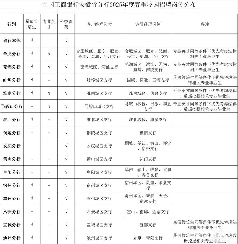 工行2025校招6有何新变化或要求？-图2
