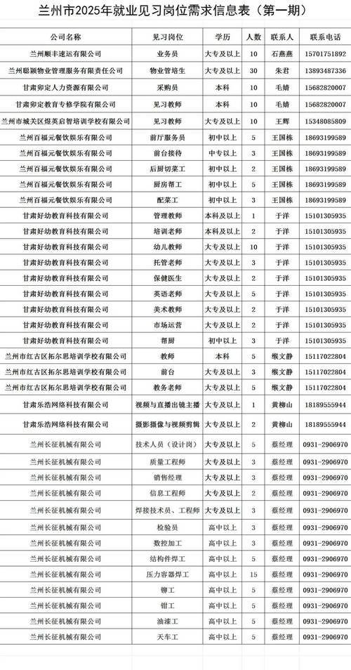 兰州市事业单位招聘信息有哪些?-图2 兰州市事业单位招聘信息有哪些?-图2
