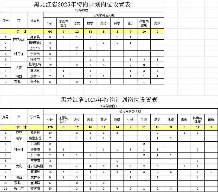 东胜2025教师招聘何时开始报名？-图1