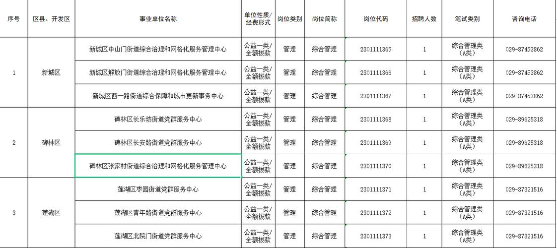西安事业单位招聘何时开始?-图1 西安事业单位招聘何时开始?-图1