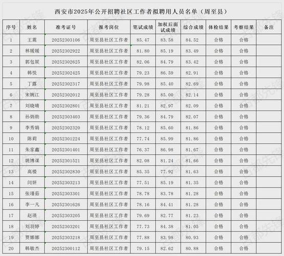 西安事业单位招聘何时开始？-图3