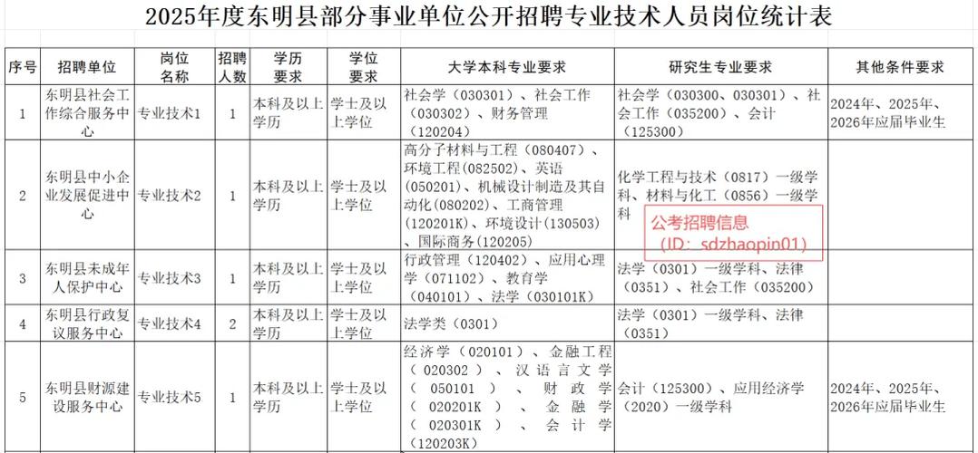 2025事业单位招聘何时启动?-图2 2025事业单位招聘何时启动?-图2