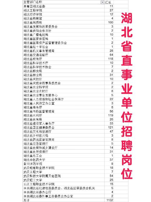 湖北省事业单位招聘岗位有哪些?-图1 湖北省事业单位招聘岗位有哪些?-图1