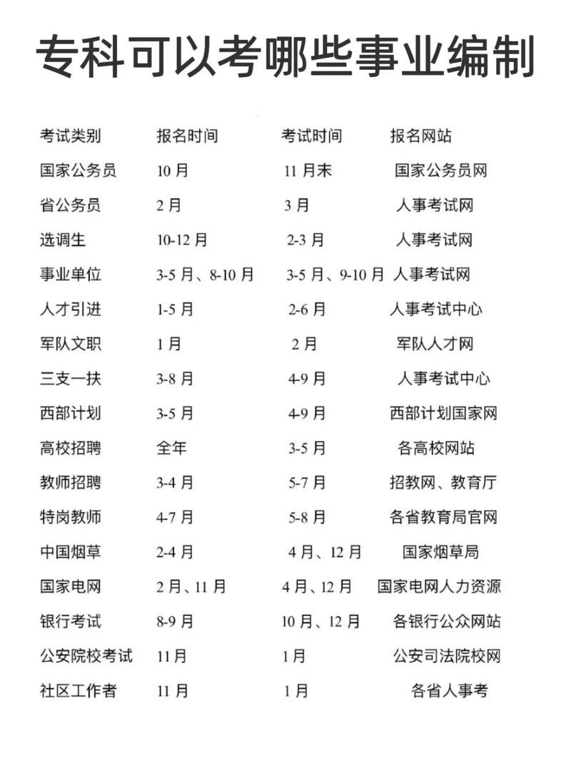 成教大专能考事业单位吗？-图2