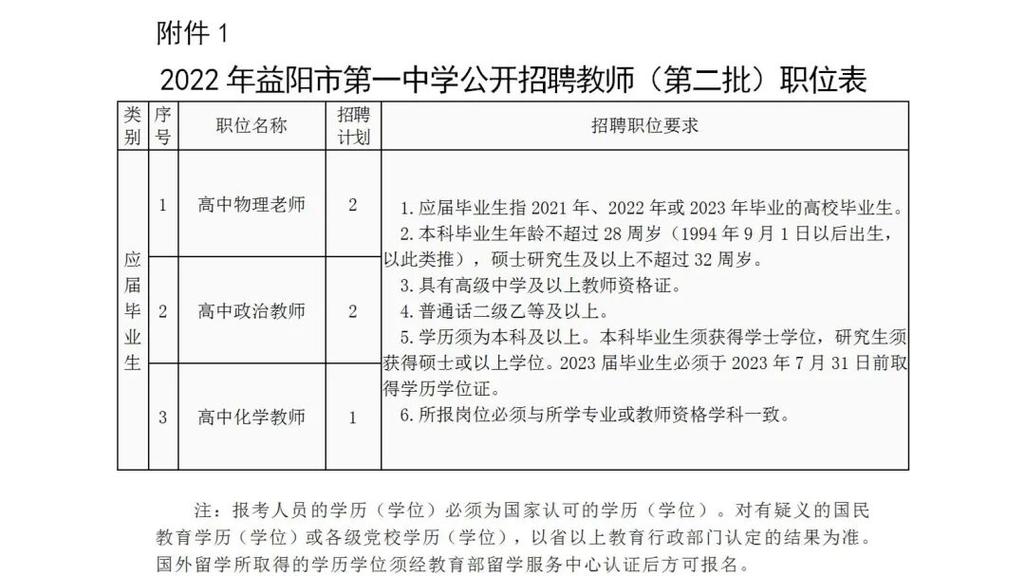 2025益阳教师招聘何时开始报名?-图1 2025益阳教师招聘何时开始报名?-图1