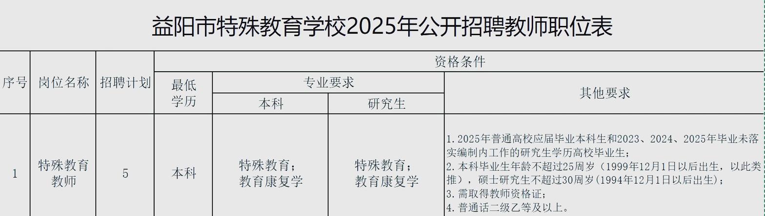 2025益阳教师招聘何时开始报名?-图2 2025益阳教师招聘何时开始报名?-图2