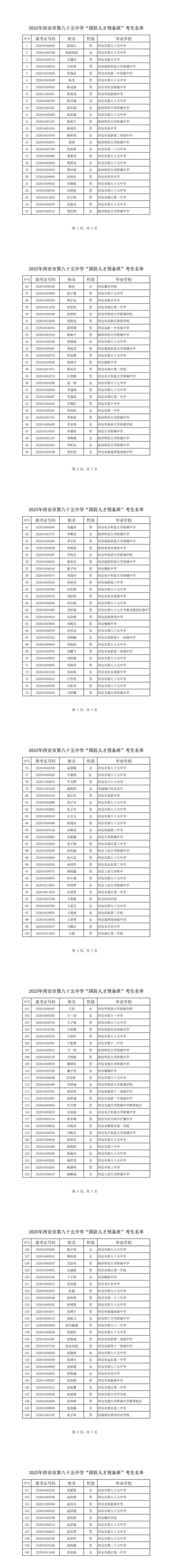西安局2025校招何时启动?有何岗位要求?-图3 西安局2025校招何时启动?有何岗位要求?-图3