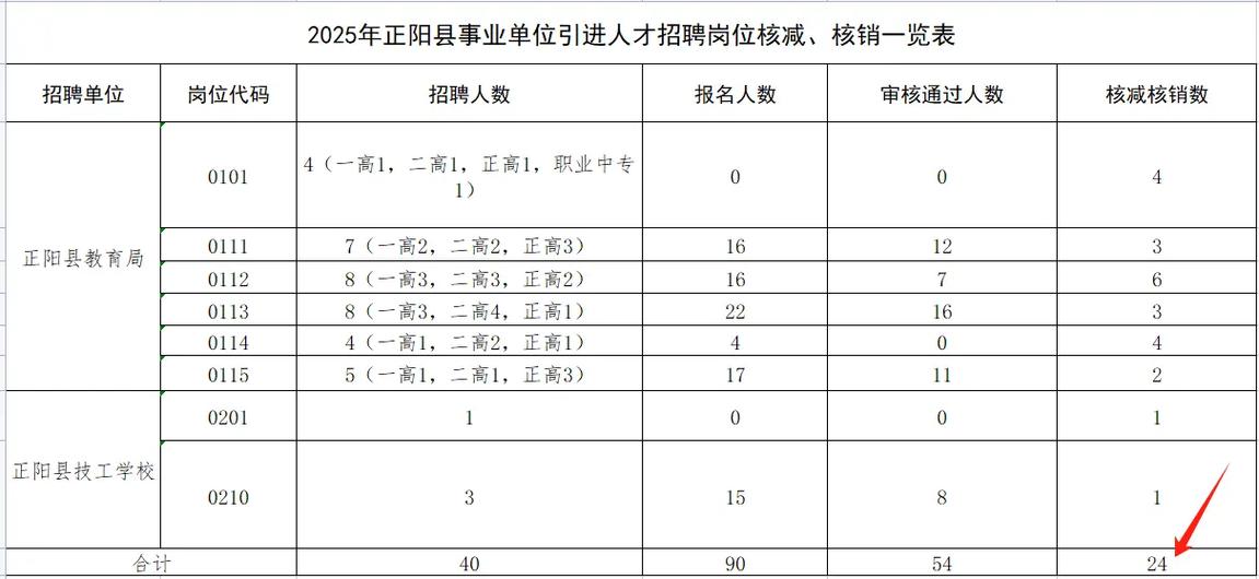 2025正阳教师招聘何时开始报名?-图2 2025正阳教师招聘何时开始报名?-图2