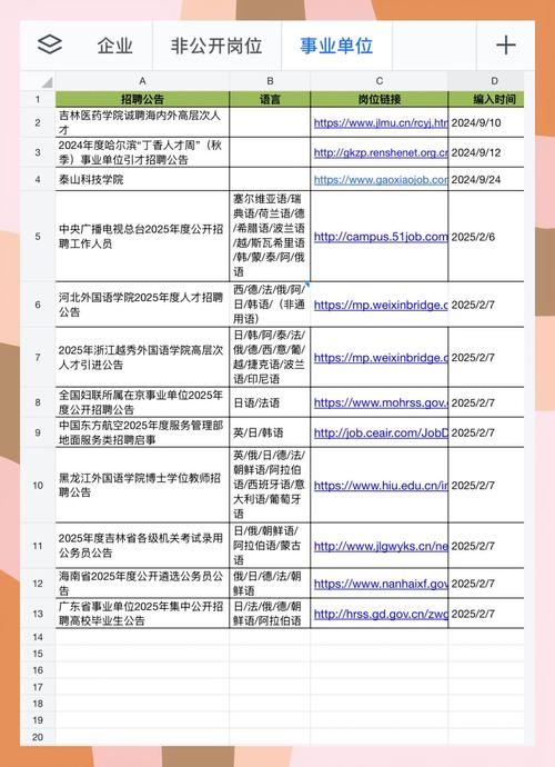 2025小语种校招，哪些岗位更吃香？-图1