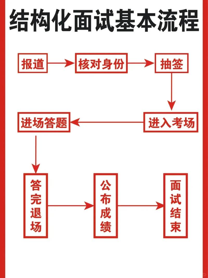 财务事业单位结构化面试如何高效备考？-图1