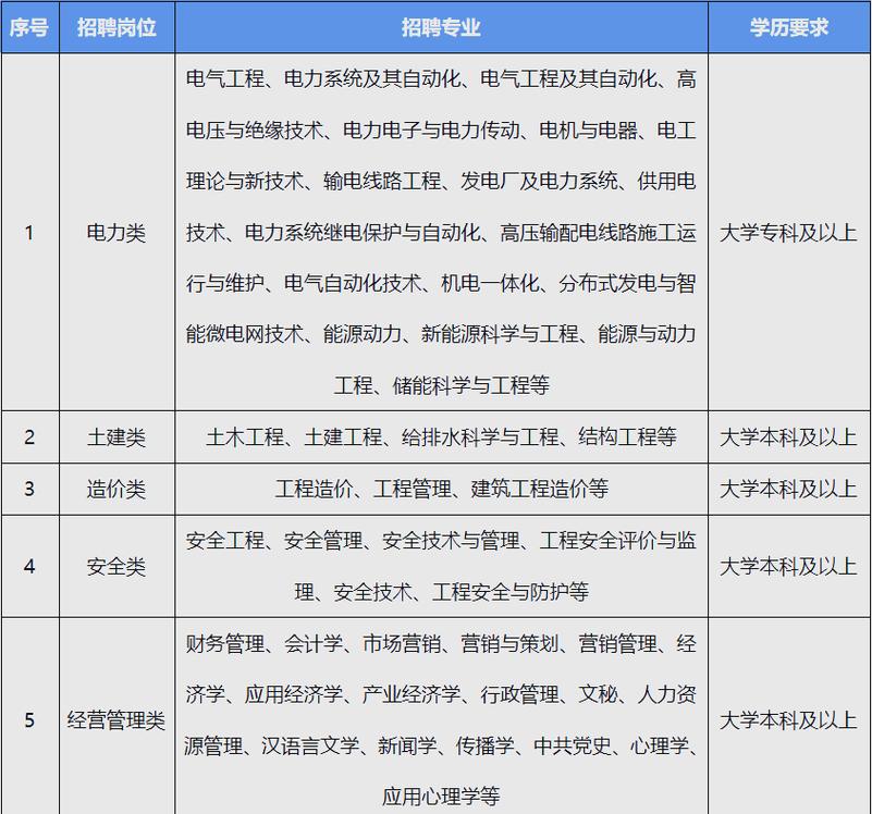 南工程2025校招何时启动？岗位有何变化？-图2
