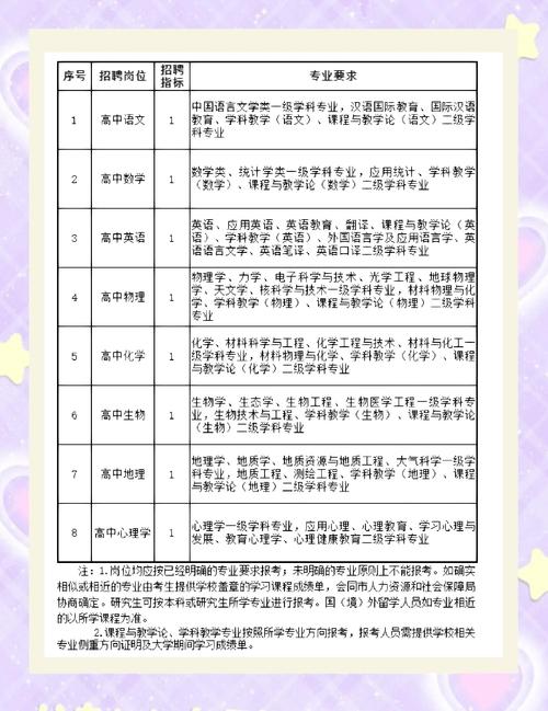 2010年慈溪教师招聘有何要求?-图1 2010年慈溪教师招聘有何要求?-图1