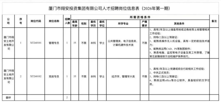 厦门湖里区事业单位招聘何时开始?-图3 厦门湖里区事业单位招聘何时开始?-图3