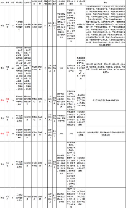 青岛市事业单位招聘简章何时发布？-图3