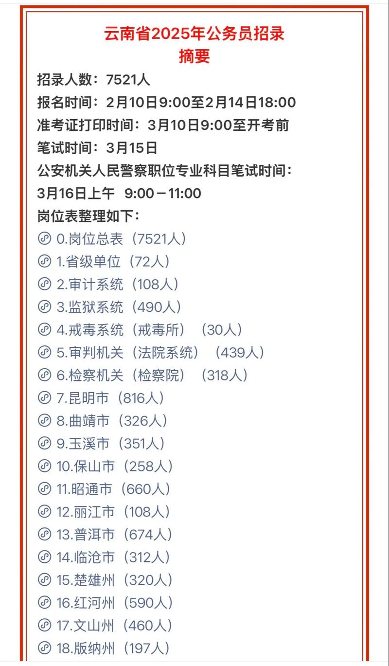大理州事业单位招聘报名何时开始？-图2