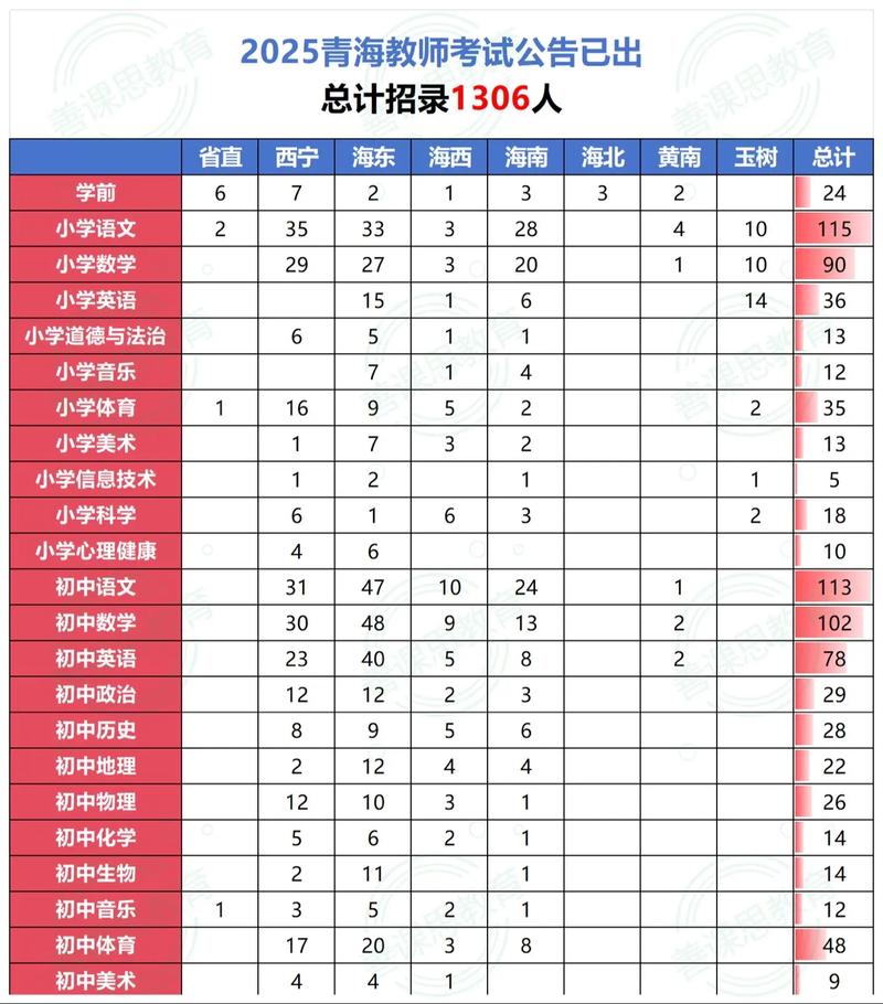 2025年农安教师招聘何时开始报名？-图1