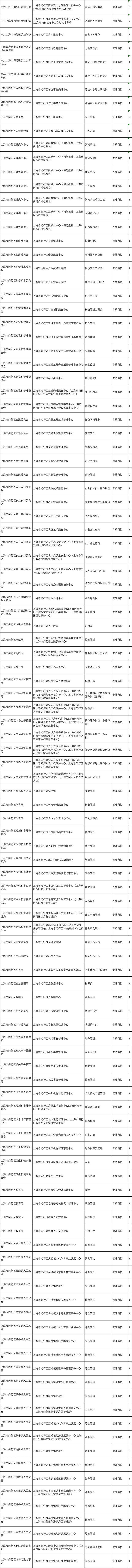 上海市事业单位招聘简章有何新变化？-图1