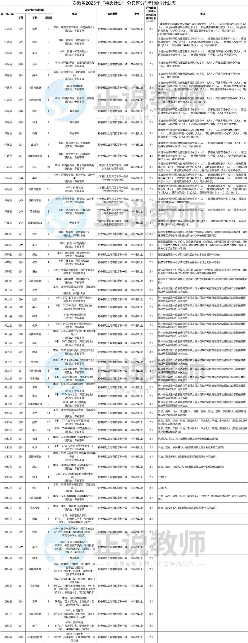 2025年祁东教师招聘何时开始报名？-图3