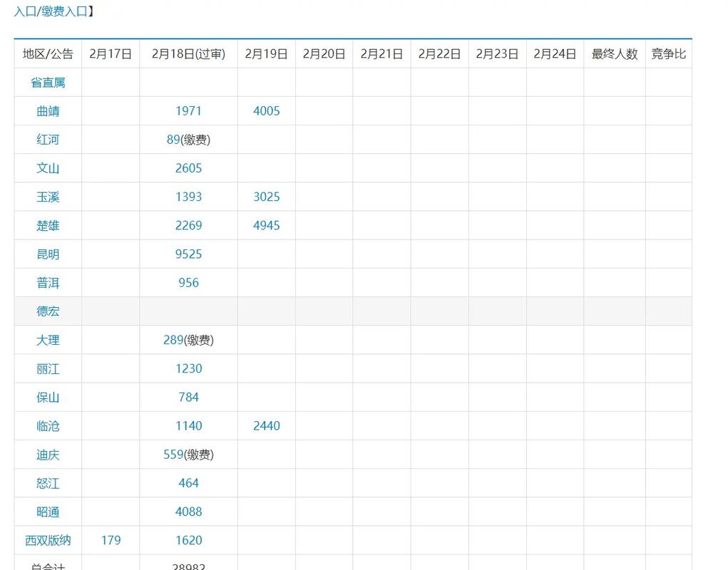 临沧事业单位报名时间几时？-图1