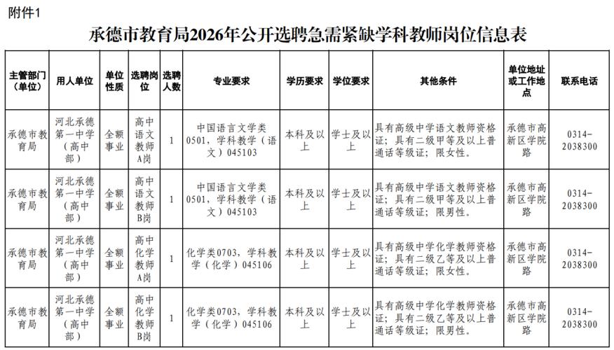 2025承德教师招聘何时启动?-图3 2025承德教师招聘何时启动?-图3
