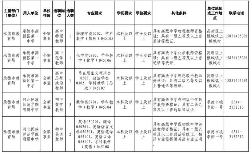 2025承德教师招聘何时启动?-图2 2025承德教师招聘何时启动?-图2