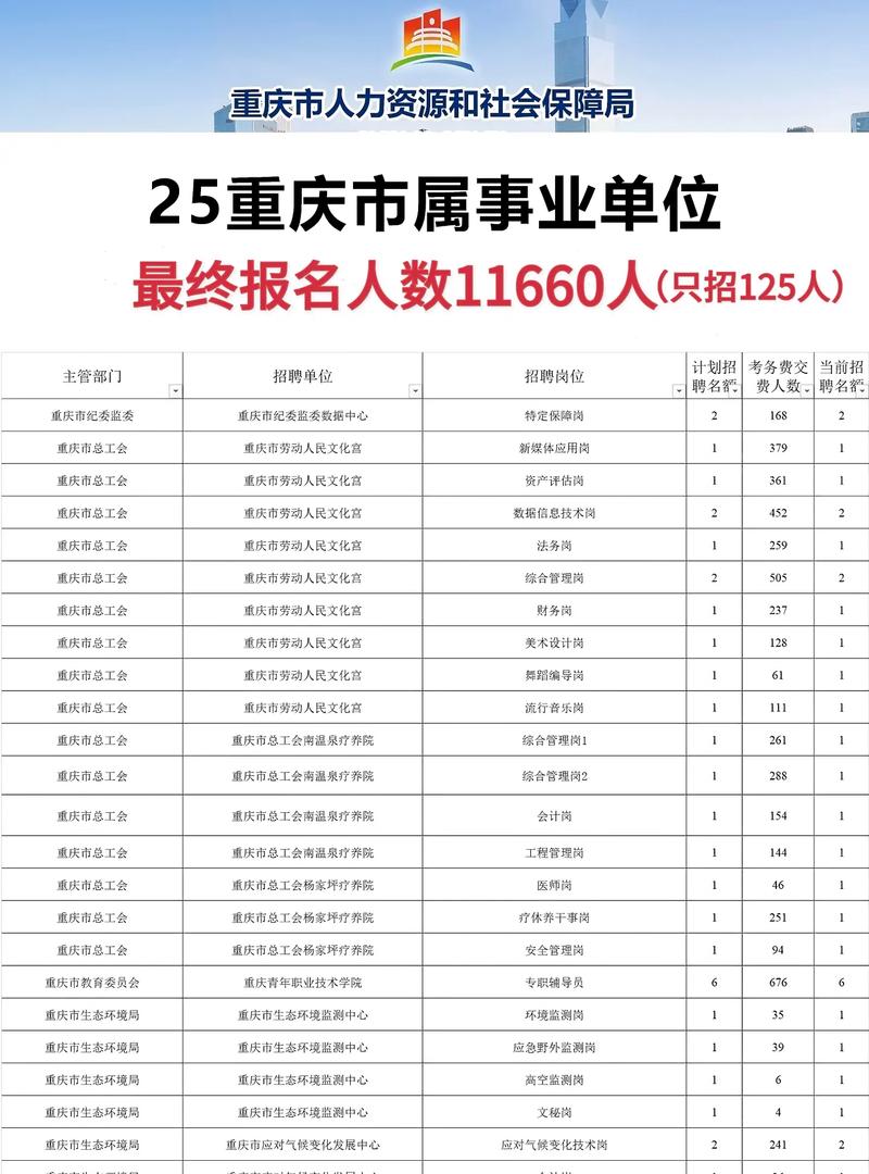 重庆市事业单位招聘信息有哪些？-图2