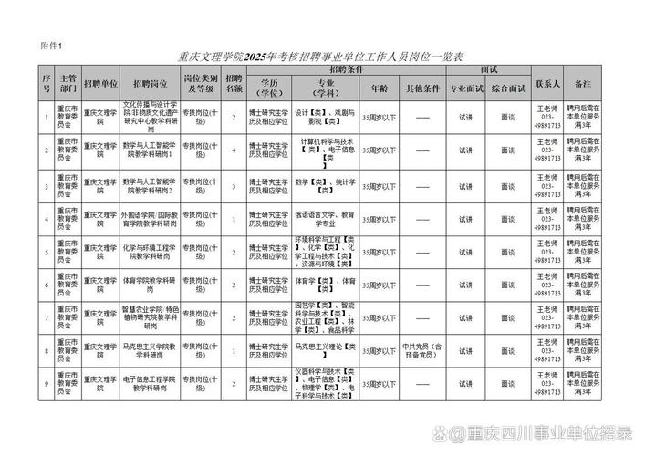 重庆市事业单位招聘信息有哪些？-图3