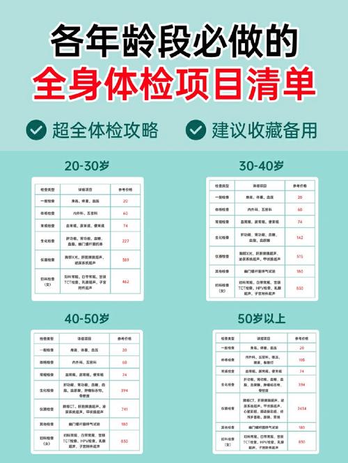 广东事业单位体检项目有哪些具体内容？-图2