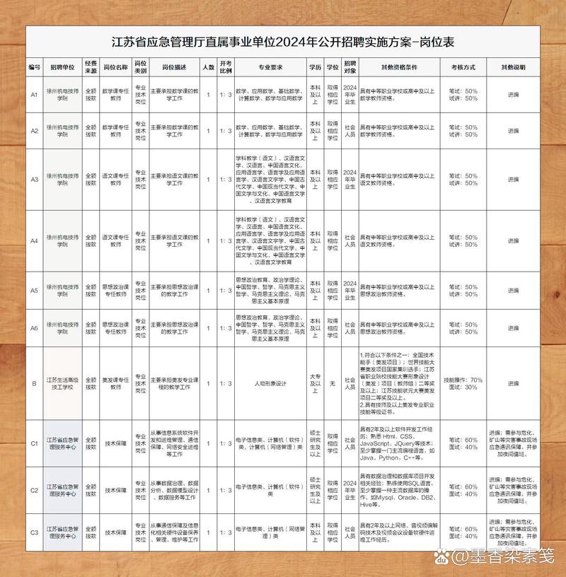 江苏事业单位招聘何时开始？-图2