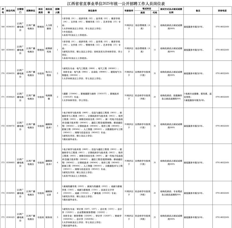 江西省直事业单位招聘何时开始？-图3