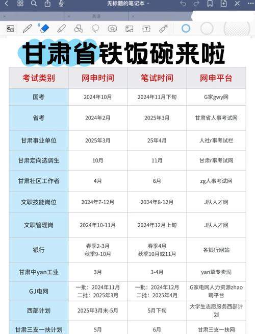 甘肃事业单位考试科目有哪些？-图3