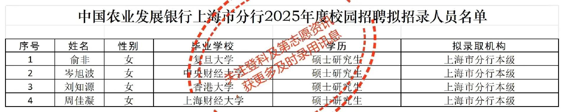 农发行2025校招何时启动?有何新变化?-图1 农发行2025校招何时启动?有何新变化?-图1