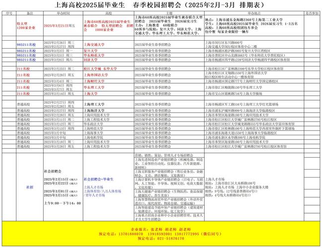 上期所2025校招何时启动?岗位有何要求?-图1 上期所2025校招何时启动?岗位有何要求?-图1