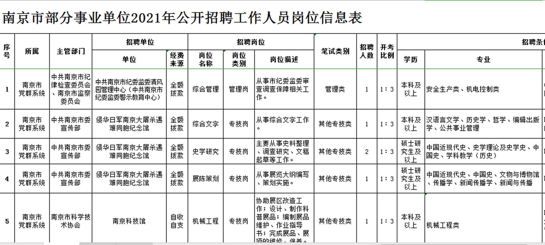 南京市事业单位报名入口在哪？-图2