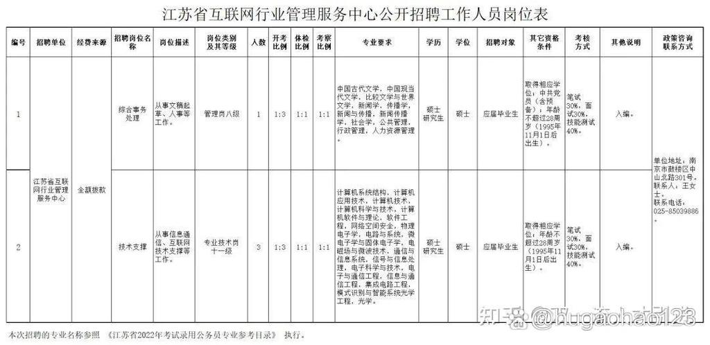 南京市事业单位报名入口在哪？-图3