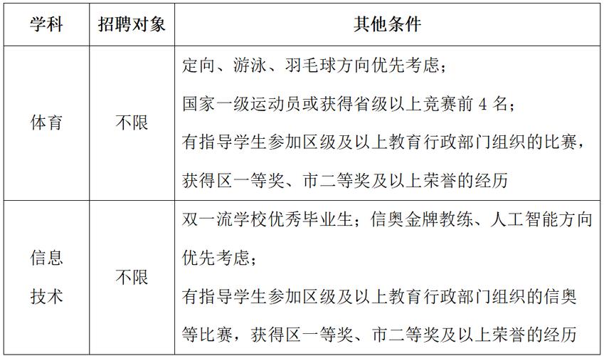 2025教师校招何时启动？-图2