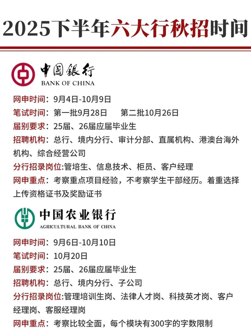 2025校园招聘展,银行岗位有哪些?-图3 2025校园招聘展,银行岗位有哪些?-图3