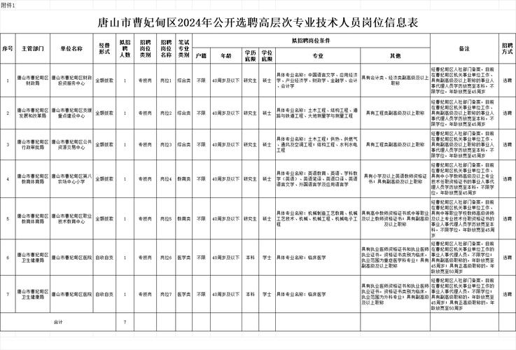 2025曹妃甸教师招聘何时开始?-图1 2025曹妃甸教师招聘何时开始?-图1