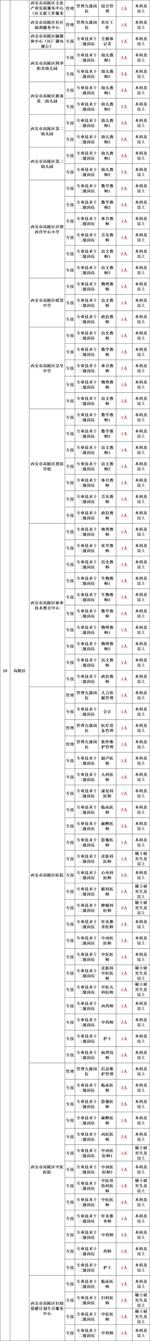 2025双清区教师招聘何时启动？-图2