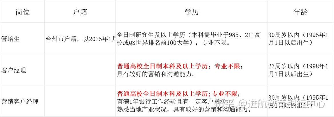 农商行湖北校园招聘有何新动向？-图1