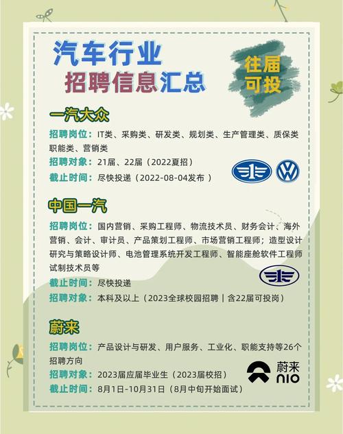 北京汽车春季校园招聘有何亮点?-图1 北京汽车春季校园招聘有何亮点?-图1