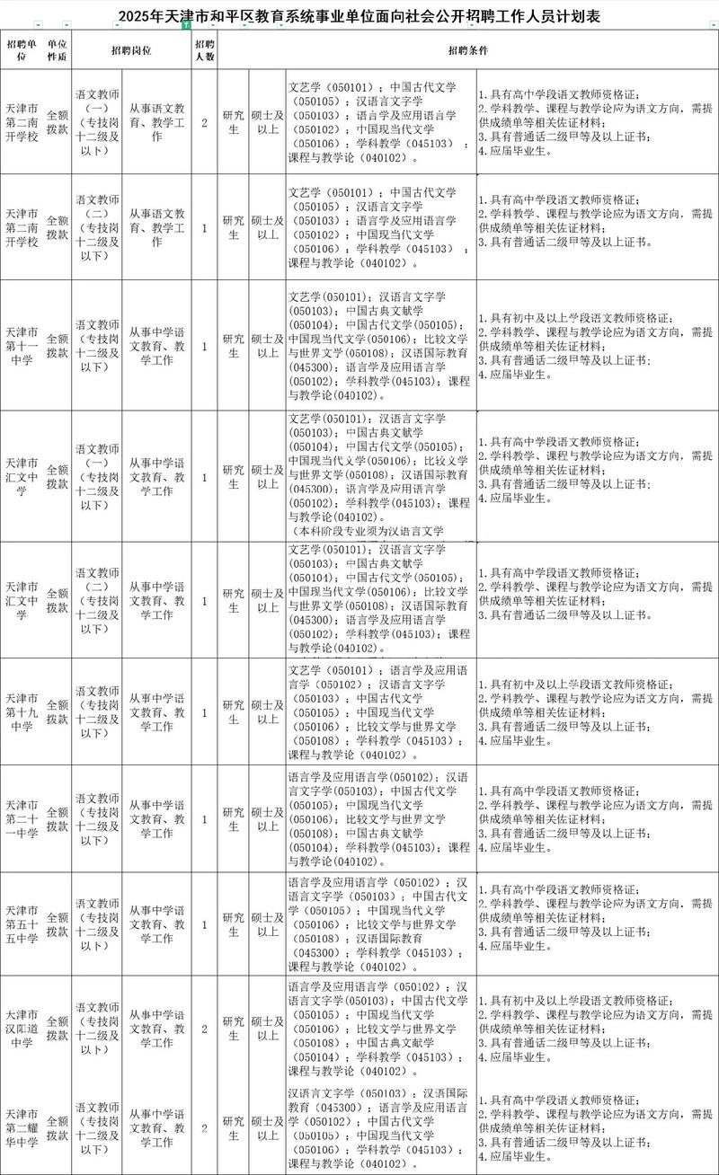 天津2025校招何时启动？-图1