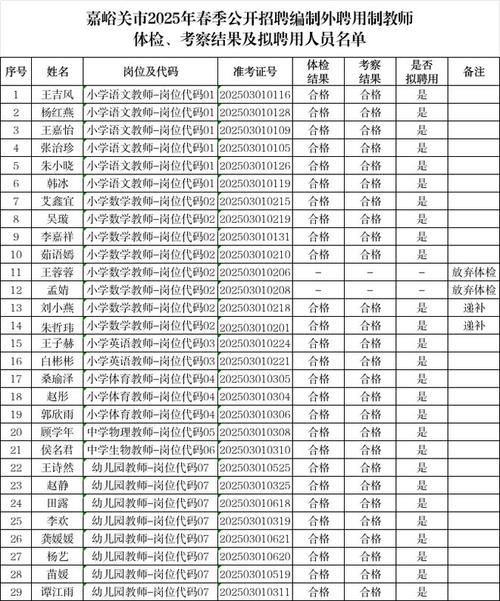2025嘉峪关教师招聘何时开始?-图2 2025嘉峪关教师招聘何时开始?-图2